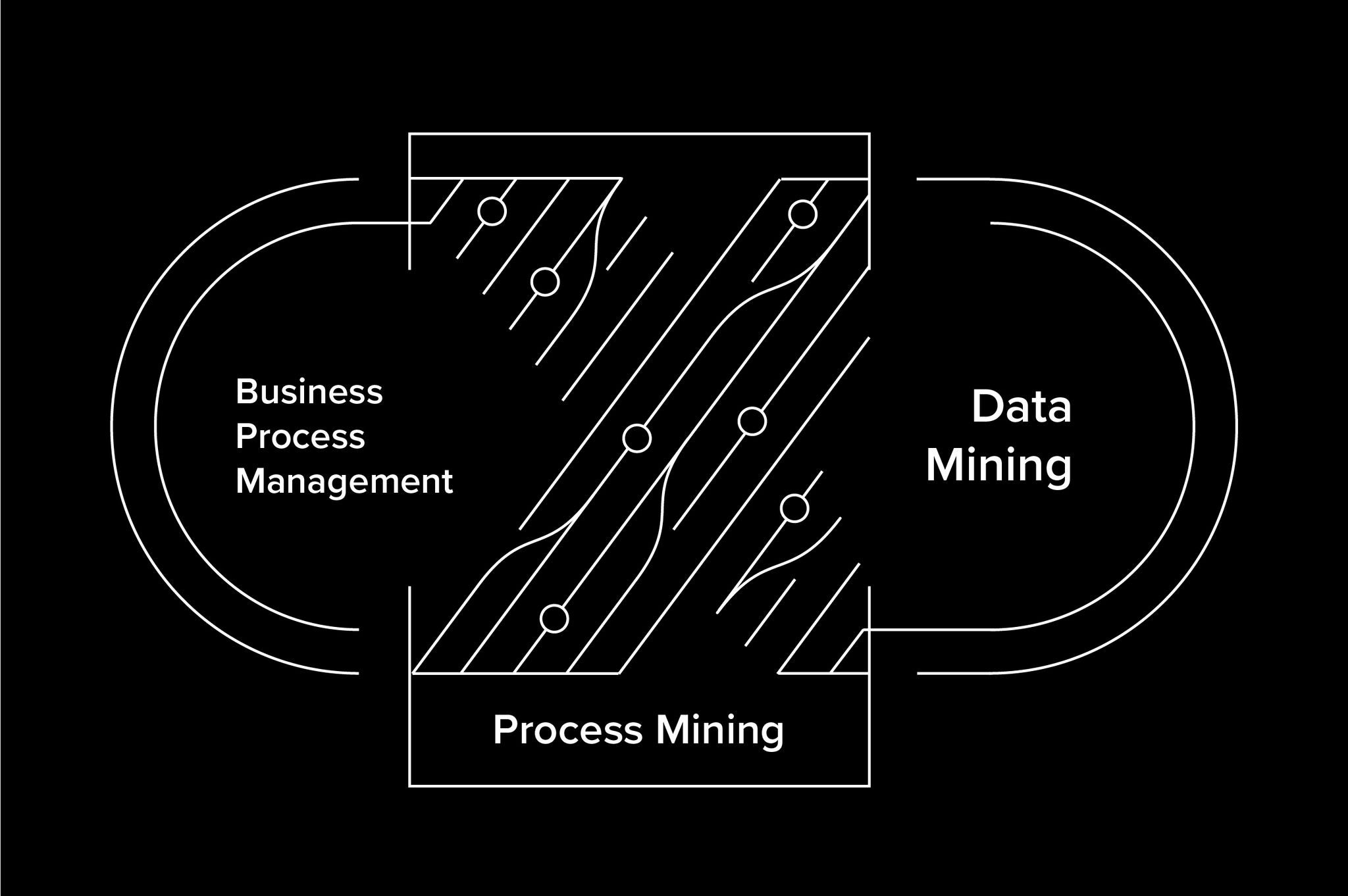 Celonis process mining article image for process mining buying guide